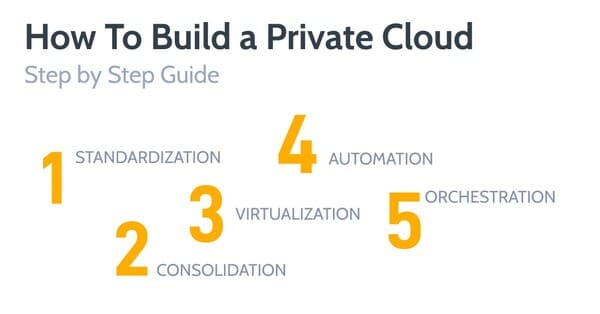 How-To-Build-a-Private-Cloud-2
