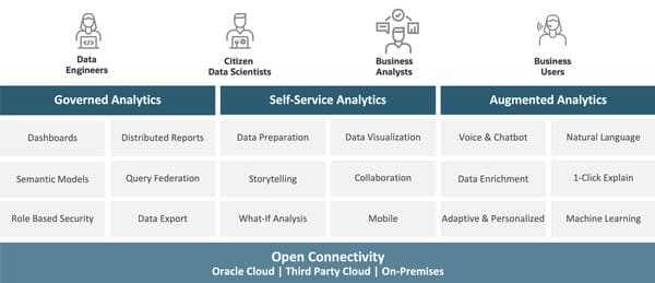 Benefits-Of-Oracle-Analytics-Cloud-2