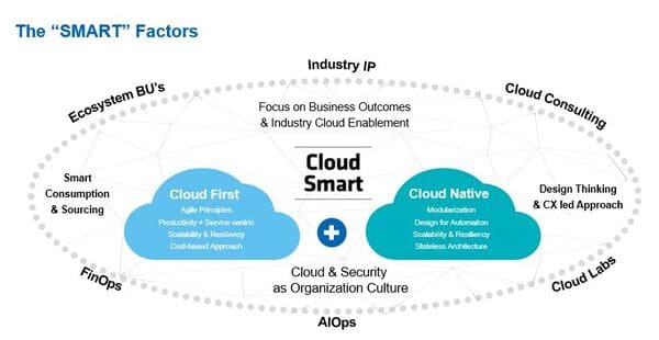 What-is-Cloud-Smart-5