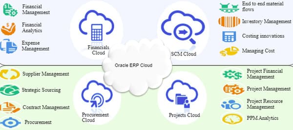 What-Is-Oracle-Cloud-ERP-4
