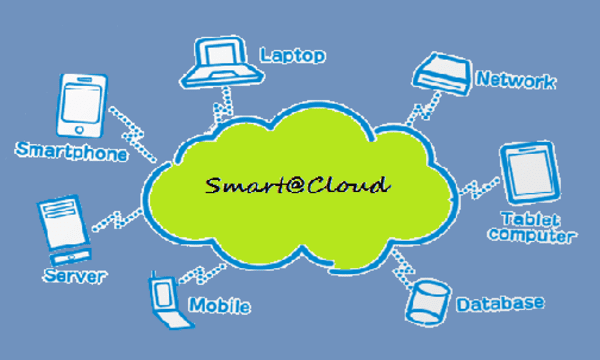What-is-Cloud-Smart-4